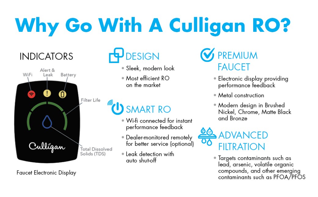 Boiled Water vs. Filtered Water - Culligan